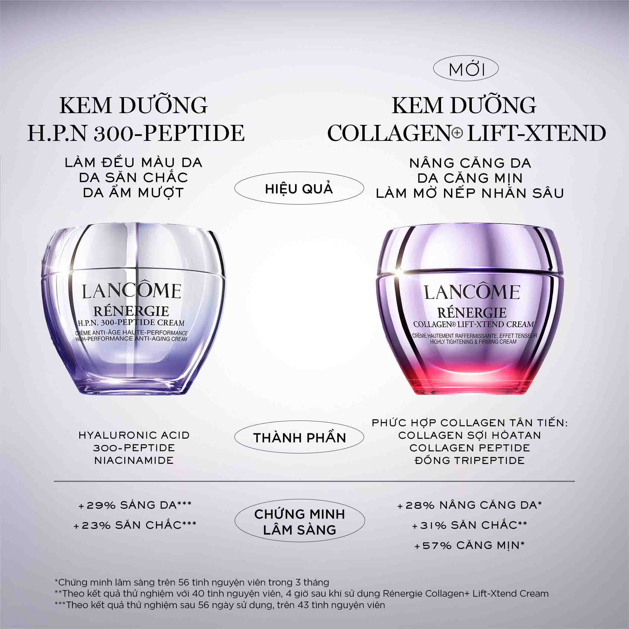KEM DƯỠNG RENERGIE COLLAGEN+ LIFT-XTEND CREAM