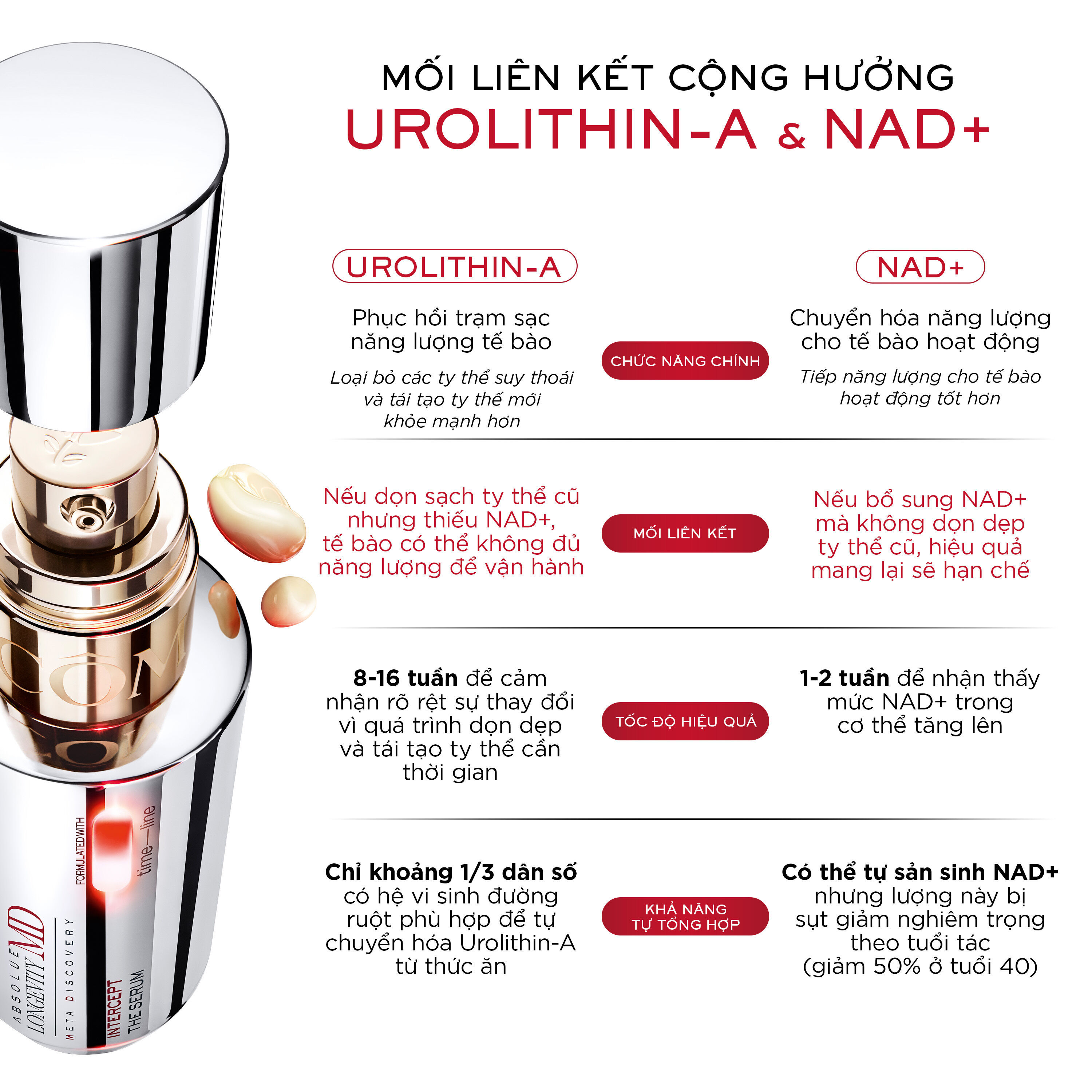 (MỞ BAN SỚM) SERUM THAY ĐỔI BIỂU HIỆN TUỔI DA LANCOME LONGEVITY MD INTERCEPT 50ML