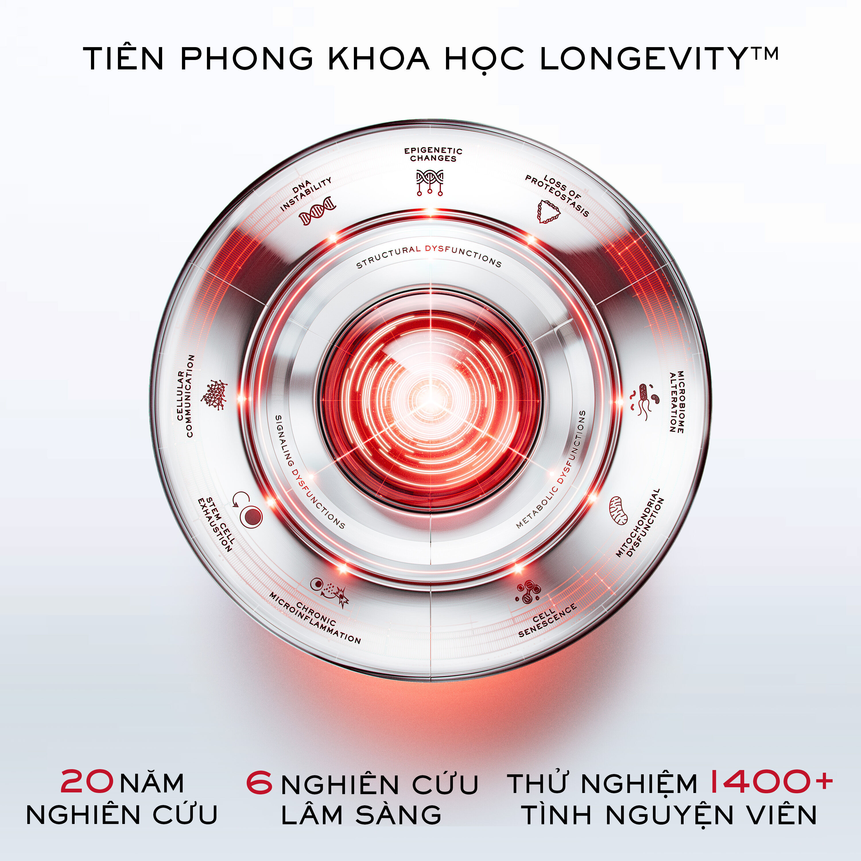 (MỞ BAN SỚM) SERUM THAY ĐỔI BIỂU HIỆN TUỔI DA LANCOME LONGEVITY MD INTERCEPT 50ML