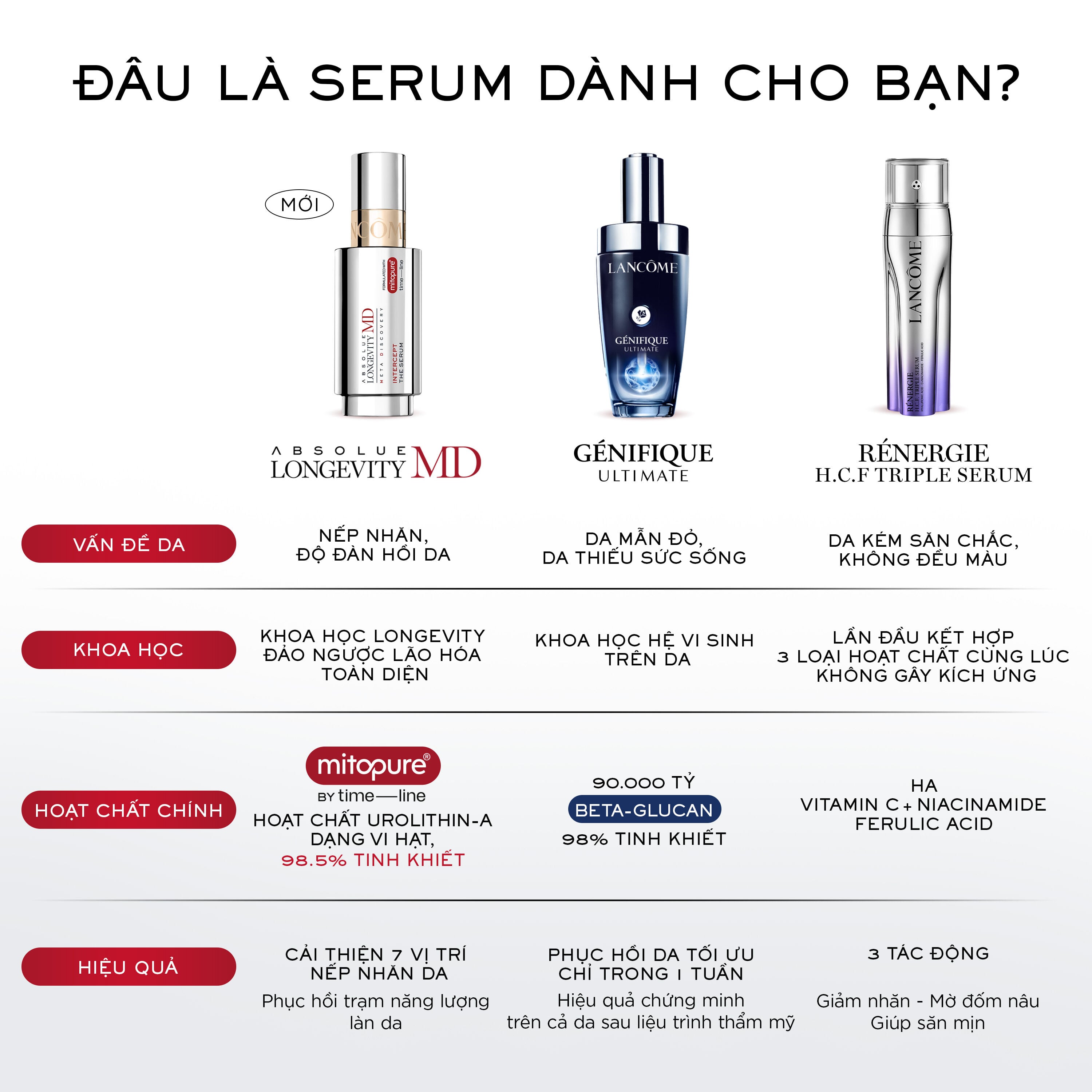 Absolue Longevity MD Intercept The Serum