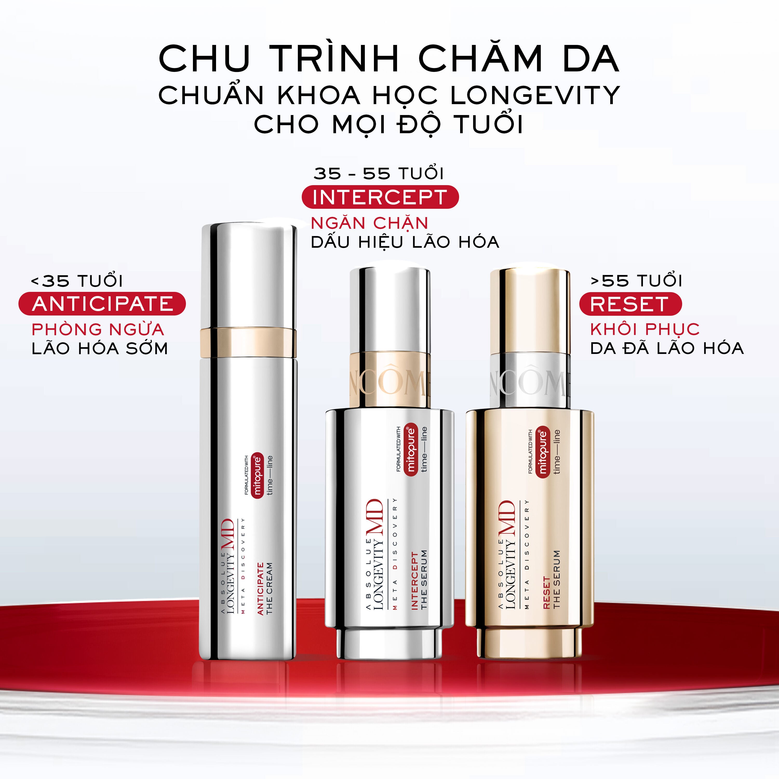 Absolue Longevity MD Intercept The Serum